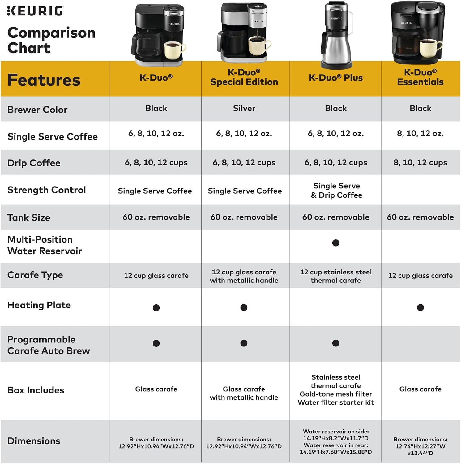 image:imageKeurig KDuo Plus Single Serve ampamp Carafe Coffee Maker MultiPosition 60oz Removable Reservoir Programmable Auto Brew Carafe Black