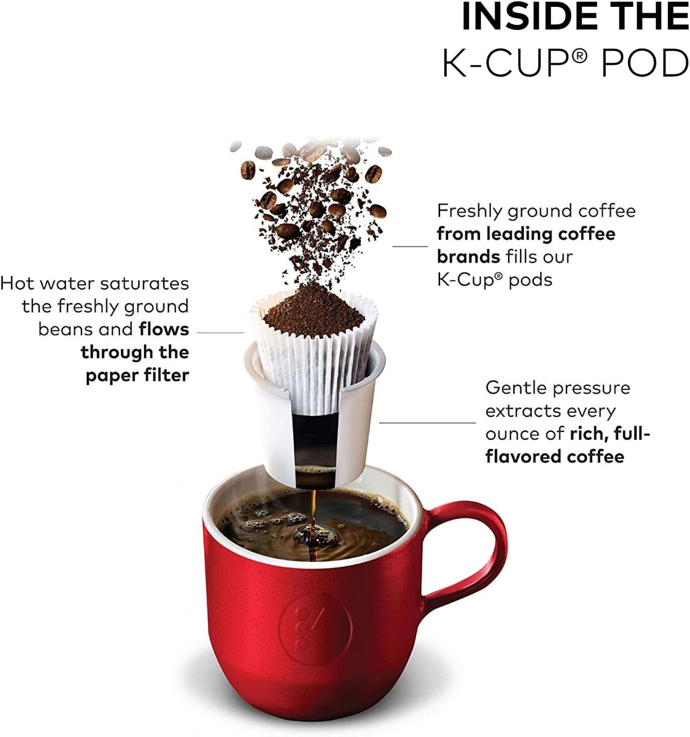 image:imageKeurig KDuo Single Serve KCup Pod ampamp Carafe Coffee Maker with Multiple Brew Sizes 60oz Removable Reservoir Programmable Auto Brew Carafe Gen 1 Black